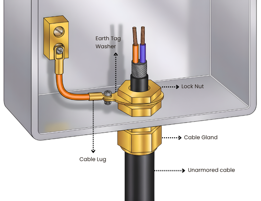 What Is an Earth Tag? Safety in Cable Glands Explained by Volt Metal Industries What Is an Earth Tag? Safety in Cable Glands Explained by Volt Metal Industries