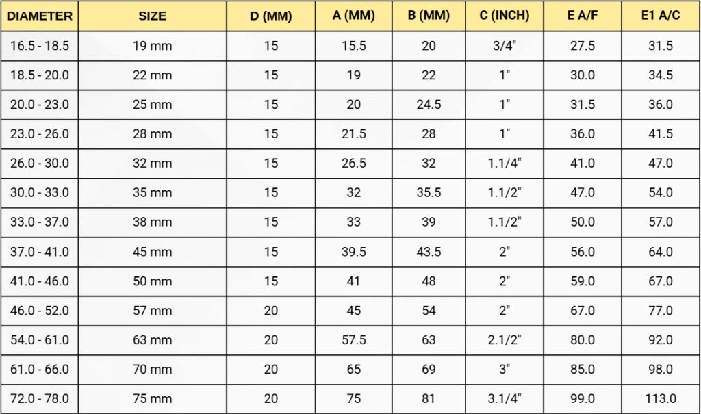 Flameproof and Explosion proof Double Compression Cable Gland Size Chart