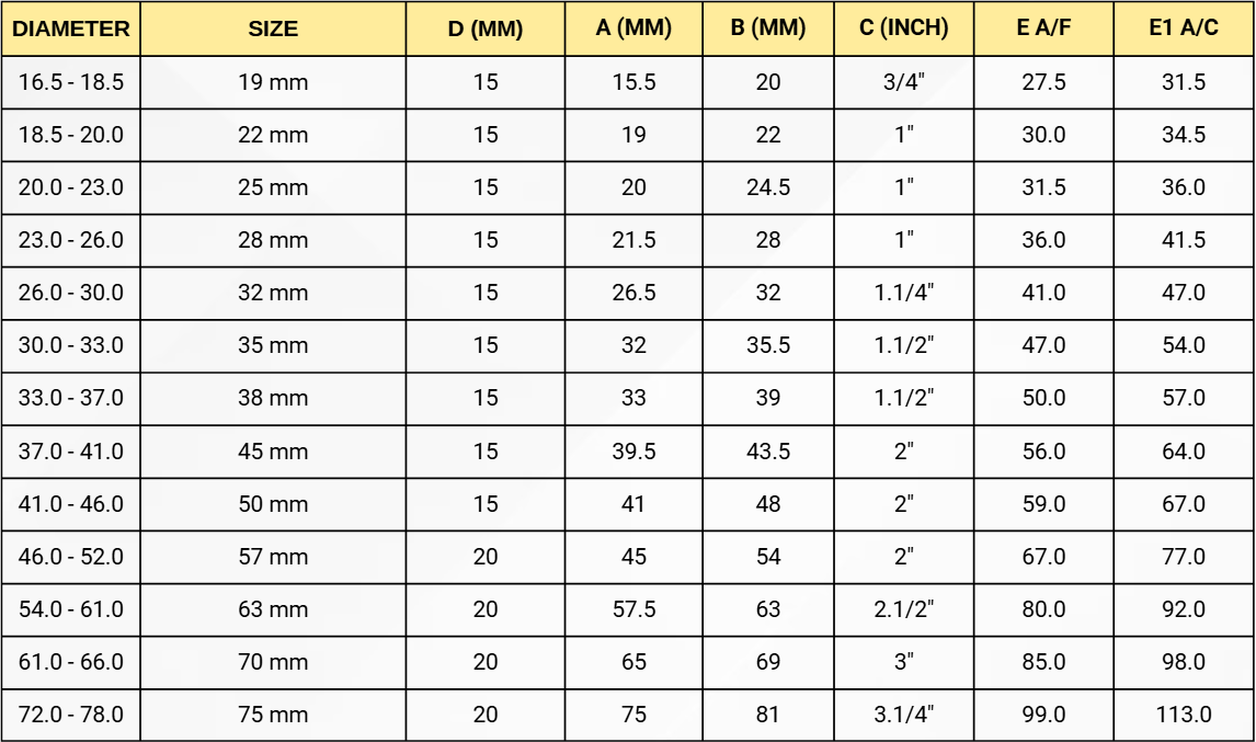 Flameproof and Explosion proof Double Compression Cable Gland Size Chart
