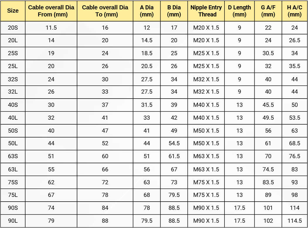 BW Cable Gland Size Chart - Brass BW Cable Gland Supplier