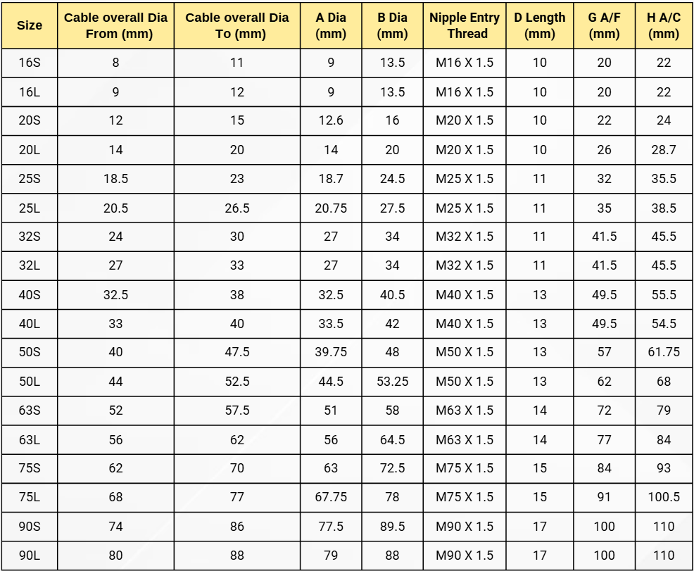 Looking for a CW brass cable gland supplier? Volt Metal Industries is an Indian exporter supplying CW glands for armoured cables with custom branding.