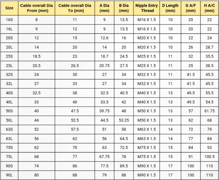 Cable Rack Size Chart CW Cable Gland Size Chart & Parts | CW Gland Manufacturer
