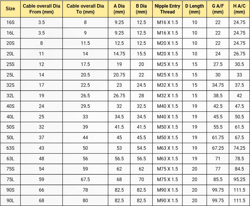 A1/A2 Cable Gland Size Chart and Parts, A2 Brass Cable Gland Supplier and Exporter