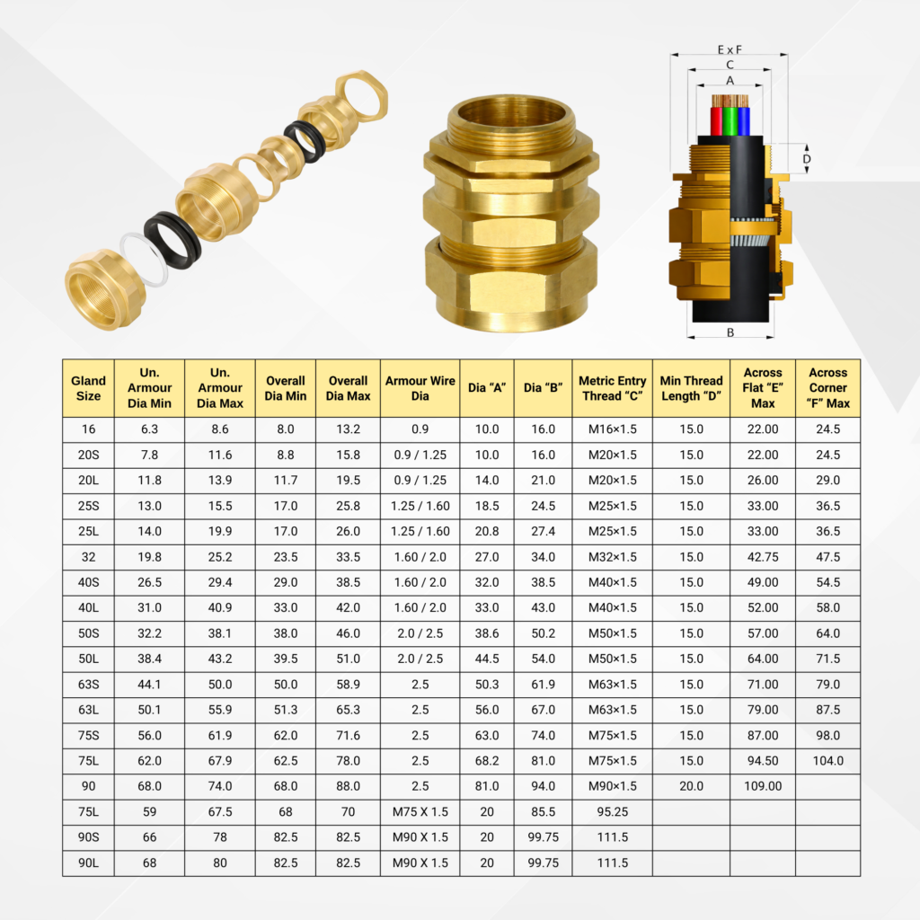 Brass E1W Double Compression Cable Gland Size Chart and Parts by Volt Metal Industries