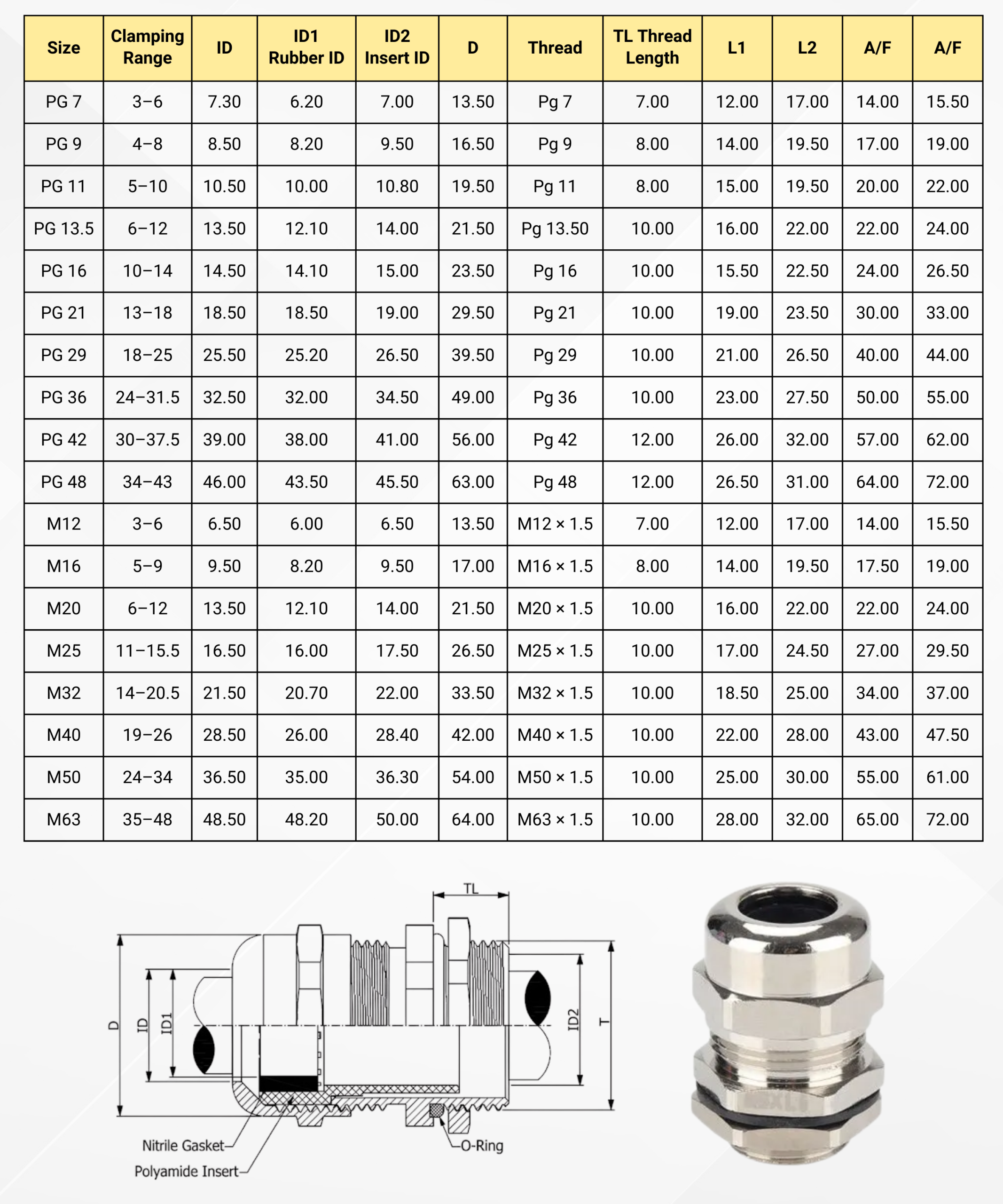 Metric Brass Cable Gland Size Chart and Parts, Metric Cable Gland Manufacturer and Supplier